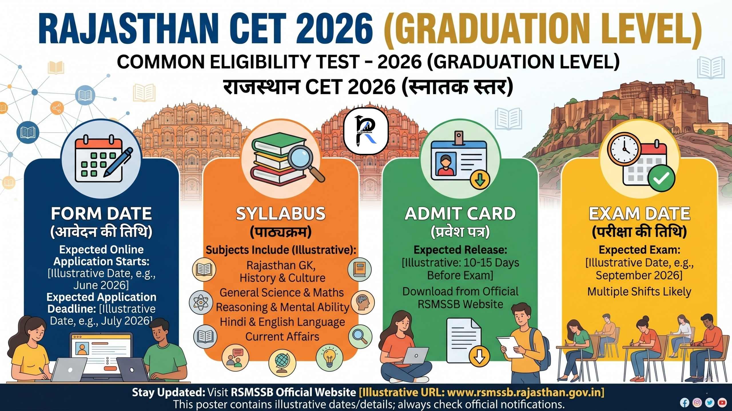 Rajasthan CET Graduation Level Exam 2026